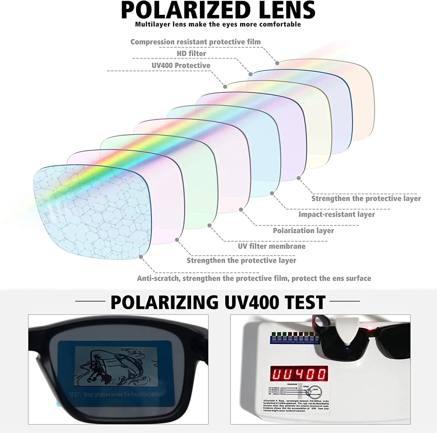 Fishing Sunglasses