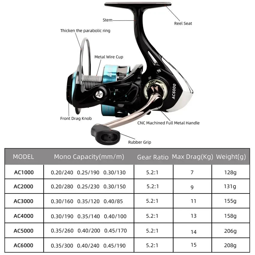 Surfcasting Spinning Reel
