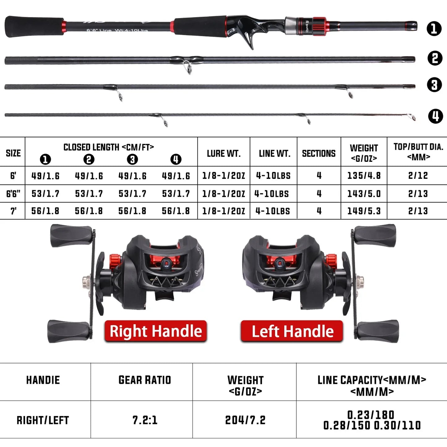 Carbon Fiber Casting Rod